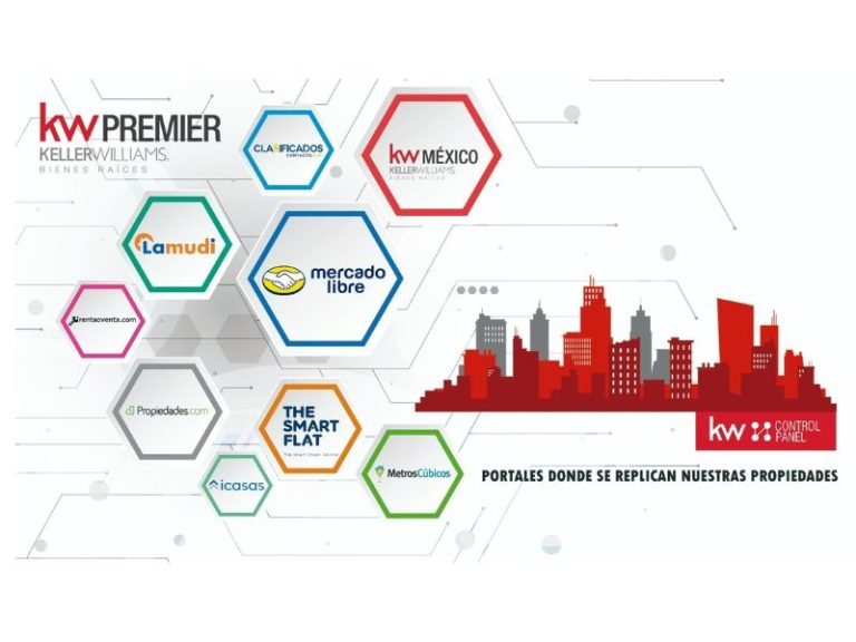 Portales donde replica KW-min